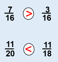 Comparing Fractions with Unlike Denominators - Class 7 - Quizizz