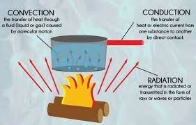 Heat transfer quiz questions & answers for quizzes and tests - Quizizz