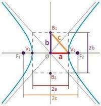 Hiperbola Fiszki - Quizizz