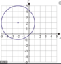Equation Of a Circle