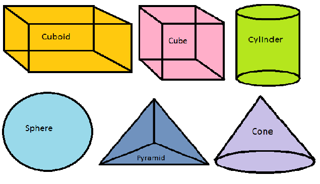 Shapes - Class 6 - Quizizz