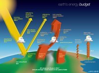 Energy Flashcards - Quizizz