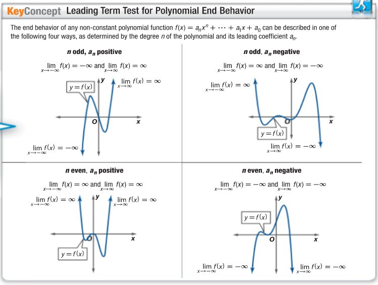 2.2 Polynomial Functions. | Mathematics - Quizizz