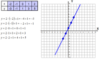 Trygonometria - Klasa 3 - Quiz