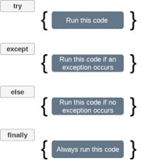 Python - Class 1 - Quizizz