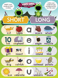 Long A/Short A - Grade 2 - Quizizz