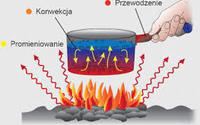 przenikanie ciepła i równowaga cieplna - Klasa 8 - Quiz