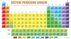 Dalam sistem periodik unsur golongan menyatakan banyaknya