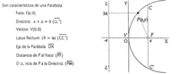 grafik parabola - Kelas 6 - Kuis