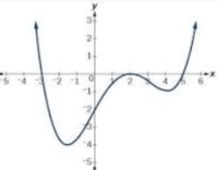 Analyzing Character - Year 12 - Quizizz