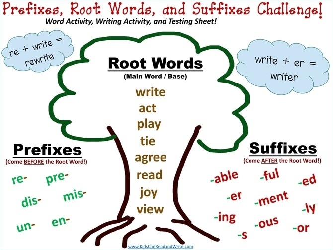 greek-and-latin-roots-anchor-chart-greek-latin-roots-anchor-charts-teaching-vocabulary