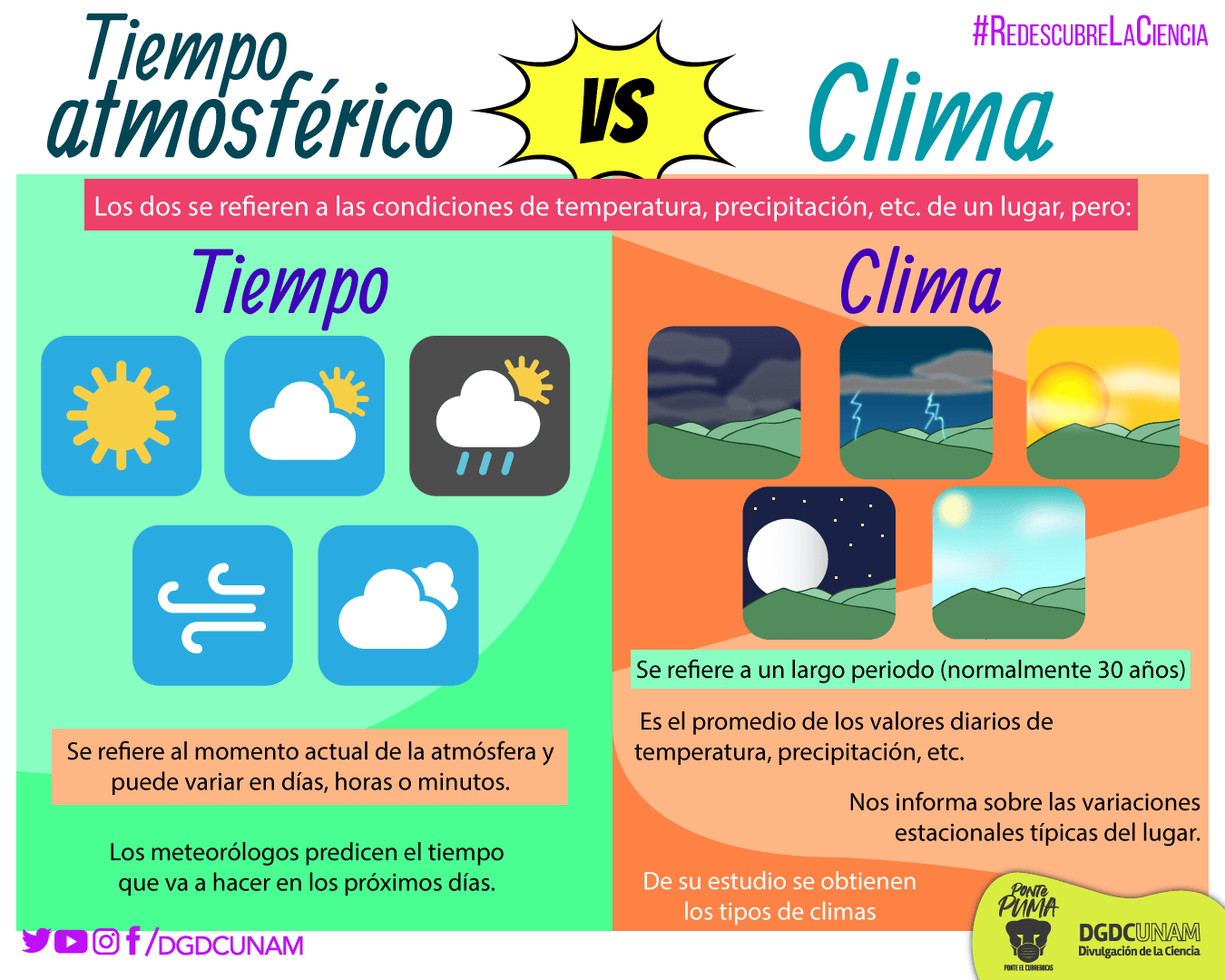 El clima mundial y el cambio climático. - Grado 4 - Quizizz