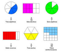 Restar fracciones - Grado 6 - Quizizz