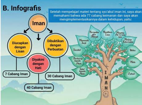 Syu'abul Iman (Cabang-cabang Iman) - Quizizz