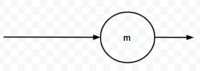 Diagramas de caja - Grado 8 - Quizizz