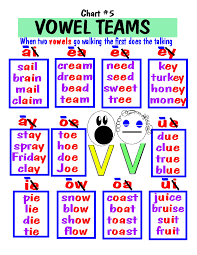 Vowel Teams - Class 4 - Quizizz