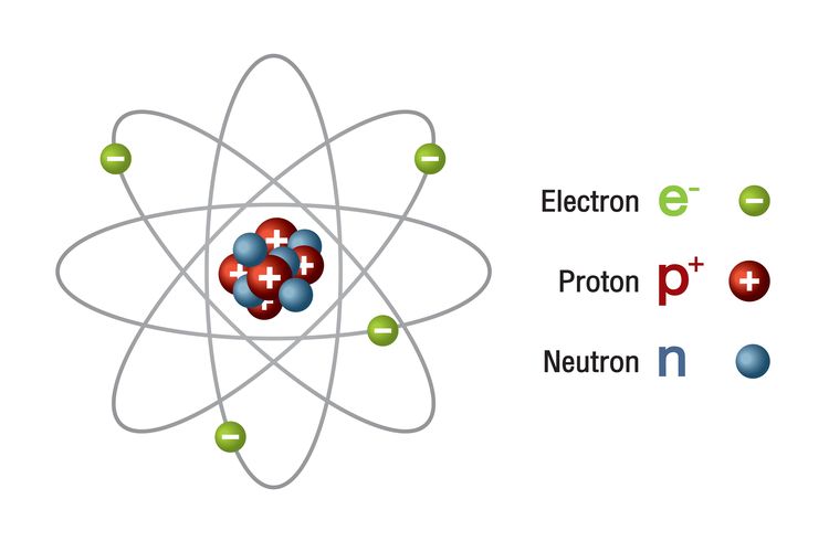 struktur elektronik atom - Kelas 9 - Kuis