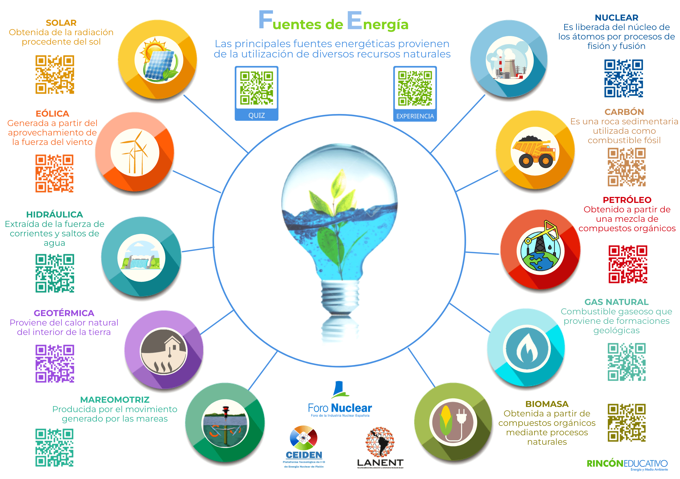 Energía - Grado 6 - Quizizz