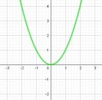 Cuadrático - Grado 9 - Quizizz