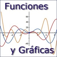 Gráficos y funciones - Grado 9 - Quizizz