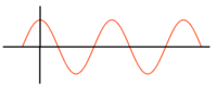 ondas electromagnéticas e interferencias Tarjetas didácticas - Quizizz