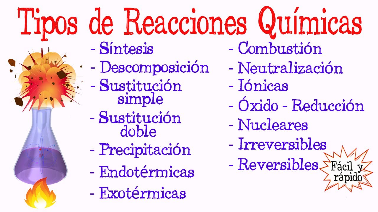 reacciones ácido-base - Grado 4 - Quizizz