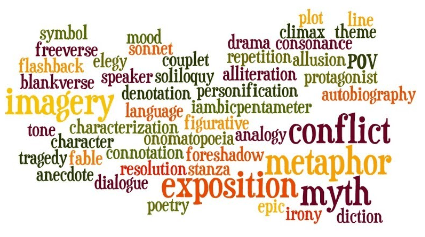 Words Related To Literature