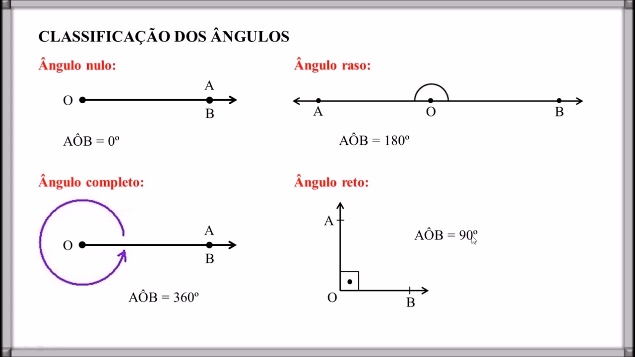 Ângulos complementares, suplementares, verticais e adjacentes - Série 1 - Questionário