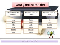 Kata ganti - Kelas 9 - Kuis