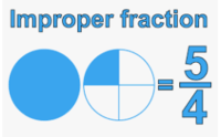 Mixed Numbers and Improper Fractions - Class 4 - Quizizz