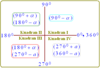 trigonometric ratios sin cos tan csc sec and cot - Grade 3 - Quizizz