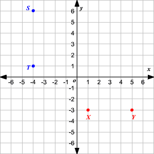 Plotting Points