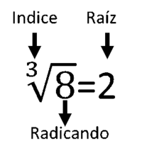 Notación cientifica - Grado 5 - Quizizz