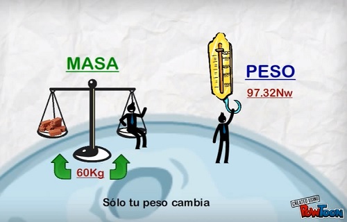 Comparando peso - Série 5 - Questionário