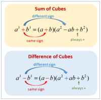 Cubes - Class 11 - Quizizz