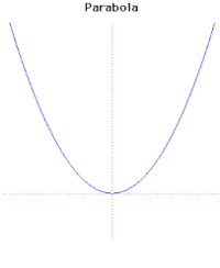 Máximo común divisor - Grado 8 - Quizizz