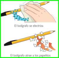 Ley de Coulomb y fuerza eléctrica. - Grado 8 - Quizizz