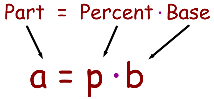 lesson-6-6-percents-mathematics-quiz-quizizz