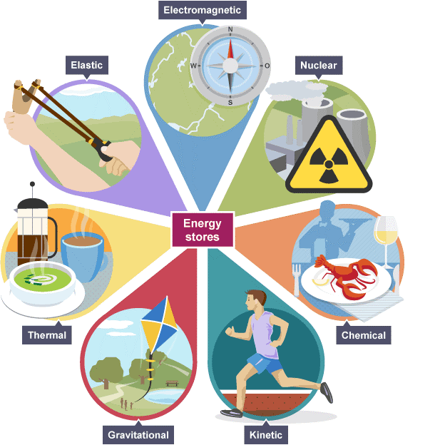 energy-efficiency-revision-quizizz