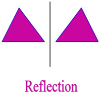 Reflections - Grade 8 - Quizizz