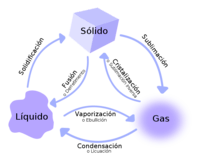 Corregir cambios en el número y la persona del pronombre - Grado 4 - Quizizz