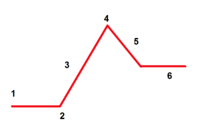 Plot Sebar - Kelas 5 - Kuis