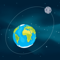 Ellipses Flashcards - Quizizz