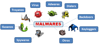 EPP 4-Ang mga Panganib na Dulot ng Malware at Computer Virus | Quizizz