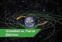 fórmula de distancia - Grado 8 - Quizizz