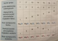 Znaczenie słów złożonych - Klasa 5 - Quiz