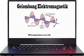 gelombang elektromagnetik dan interferensi - Kelas 12 - Kuis