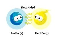 Física - Grado 12 - Quizizz