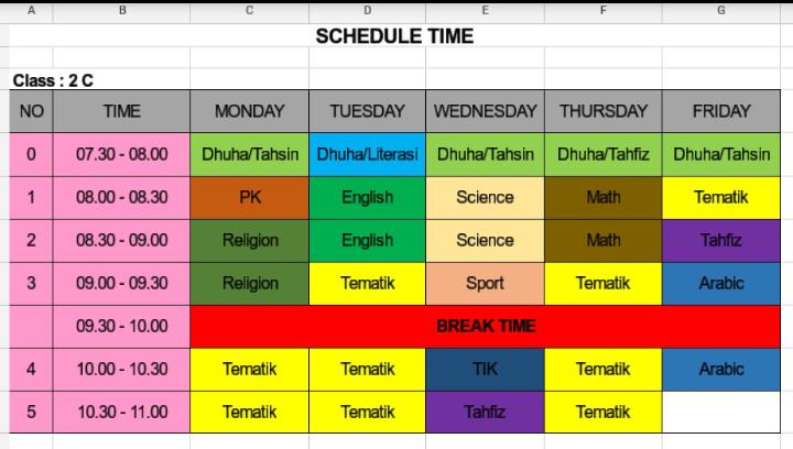 Waktunya menuju Seperempat Jam - Kelas 2 - Kuis