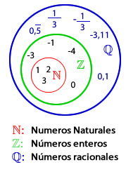 Enteros y números racionales - Grado 7 - Quizizz